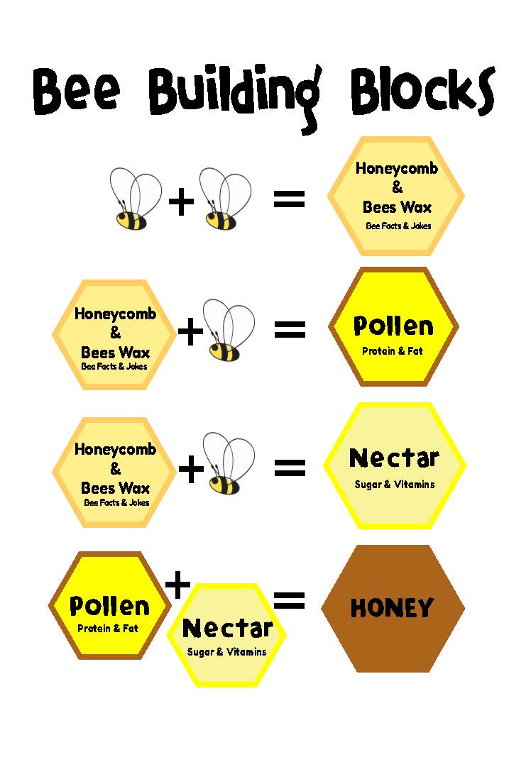 Summer Theme: Beehive - Image 4